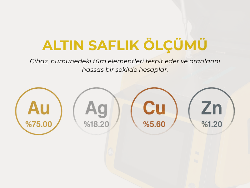 XRF ile altin saflik olcumu: Au, Ag, Cu, Zn element analizi